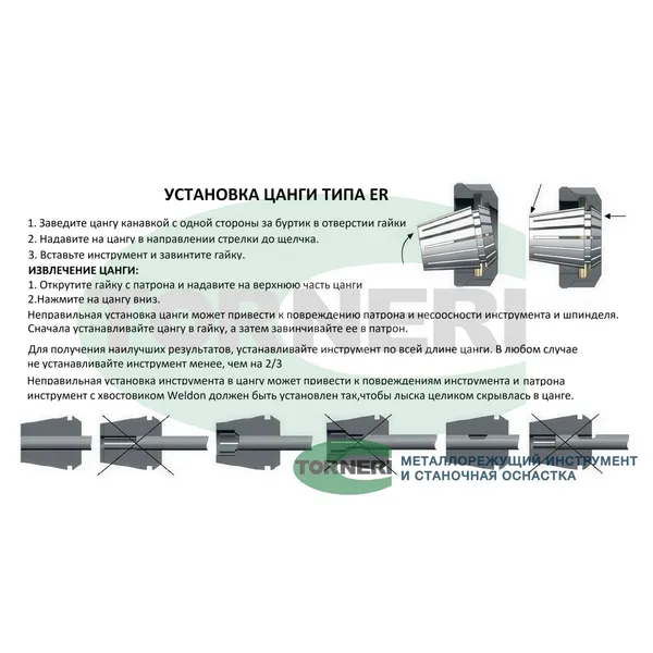 Патрон цанговый КМ3 с набором цанг ЕR 32 из 11 шт. (4-20) 041901  (Фото 2)